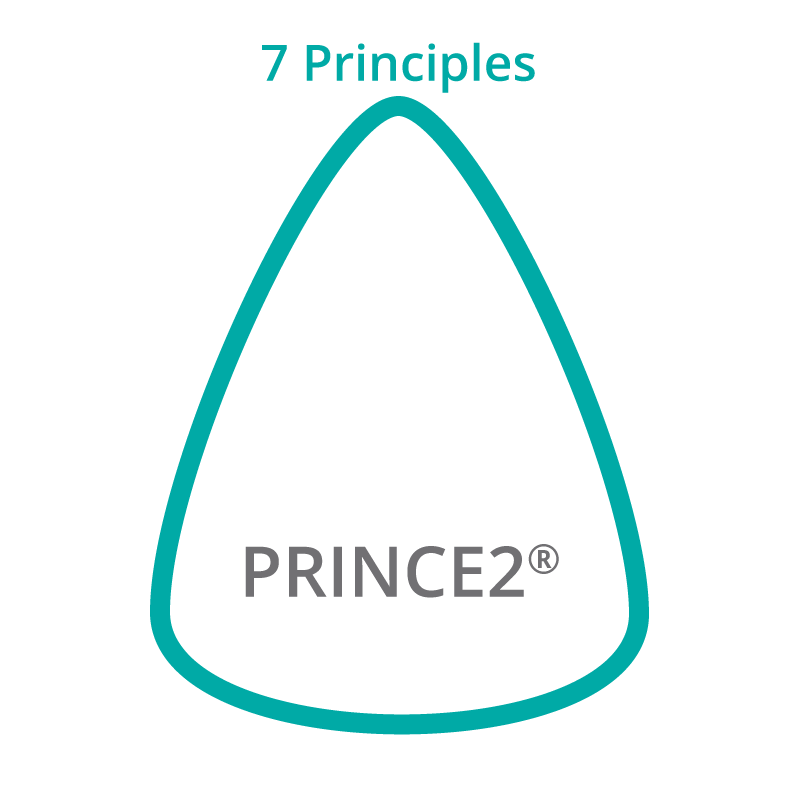 7 Principles of PRINCE2