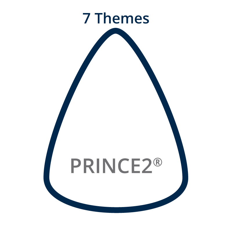7 Themes of PRINCE2